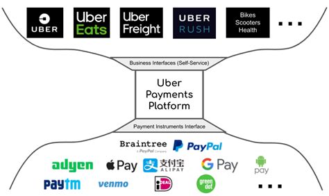 pmntsbveats on bank statement|You authorised a payment of £21.84 GBP to Uber Payments BV.